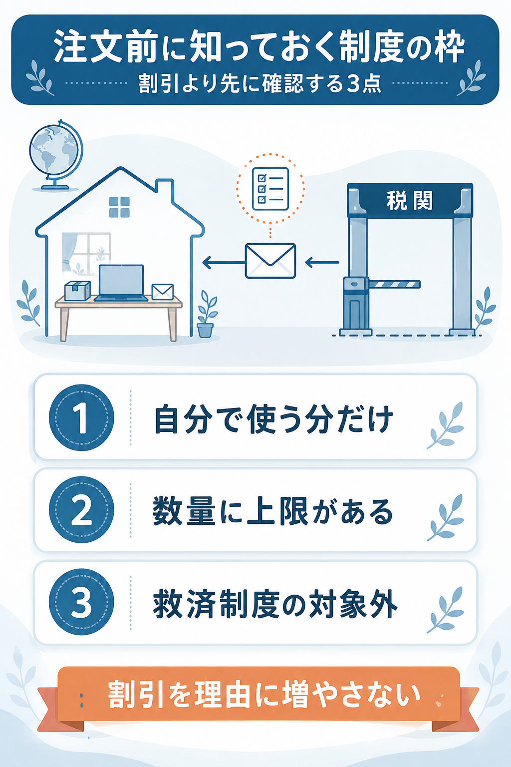 海外医薬品の個人輸入で注文前に確認する制度上の3つの枠を示した図