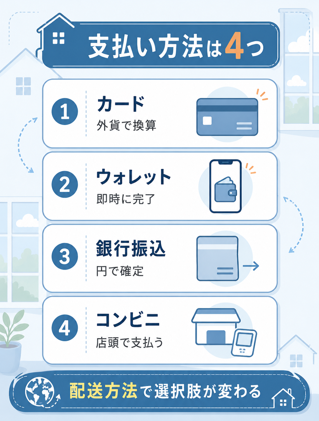 カード・ウォレット・銀行振込・コンビニ決済の4つを並べた解説図解