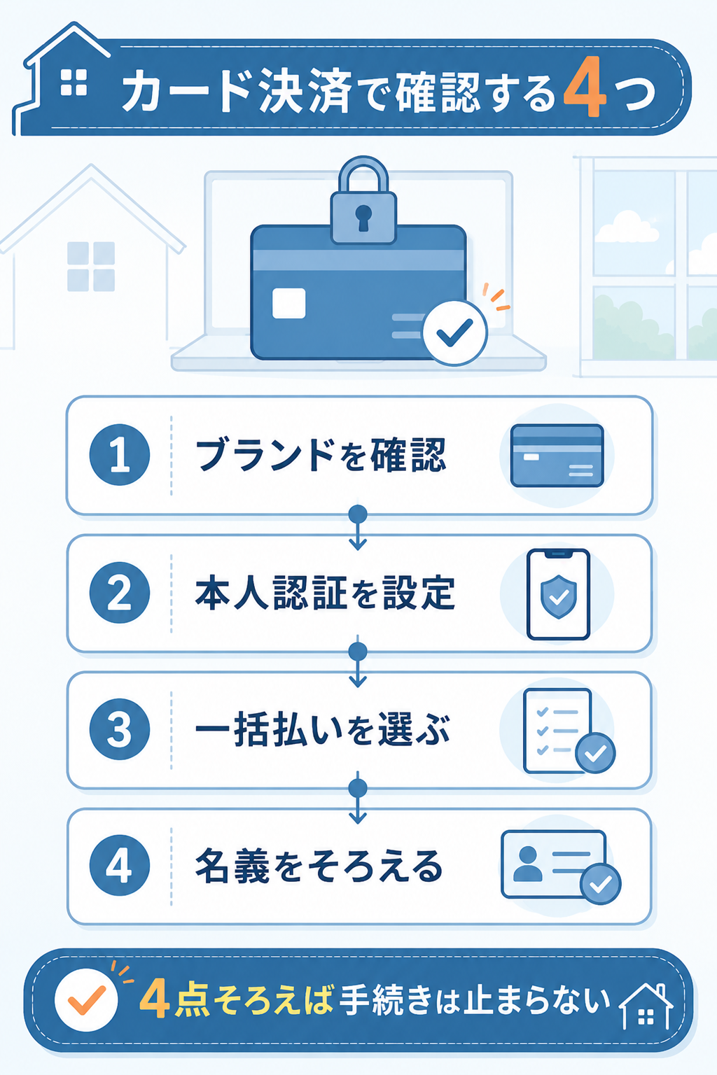 クレジットカード決済の前に確認する4つの項目を順に並べたステップ図解