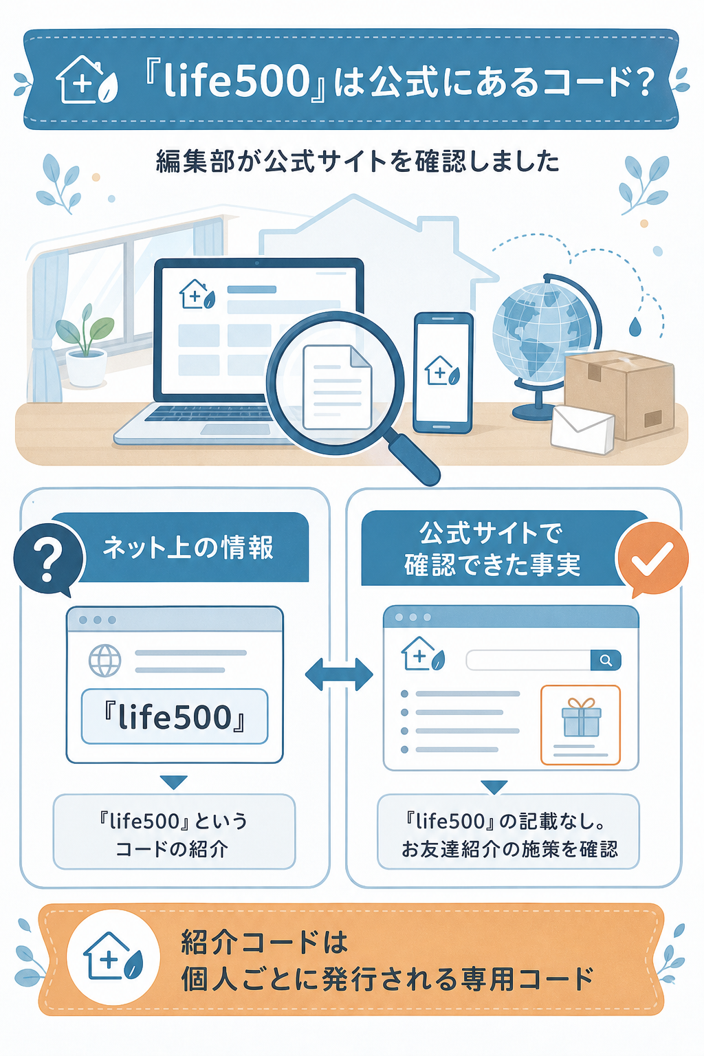 図解:クーポン利用時の注意点