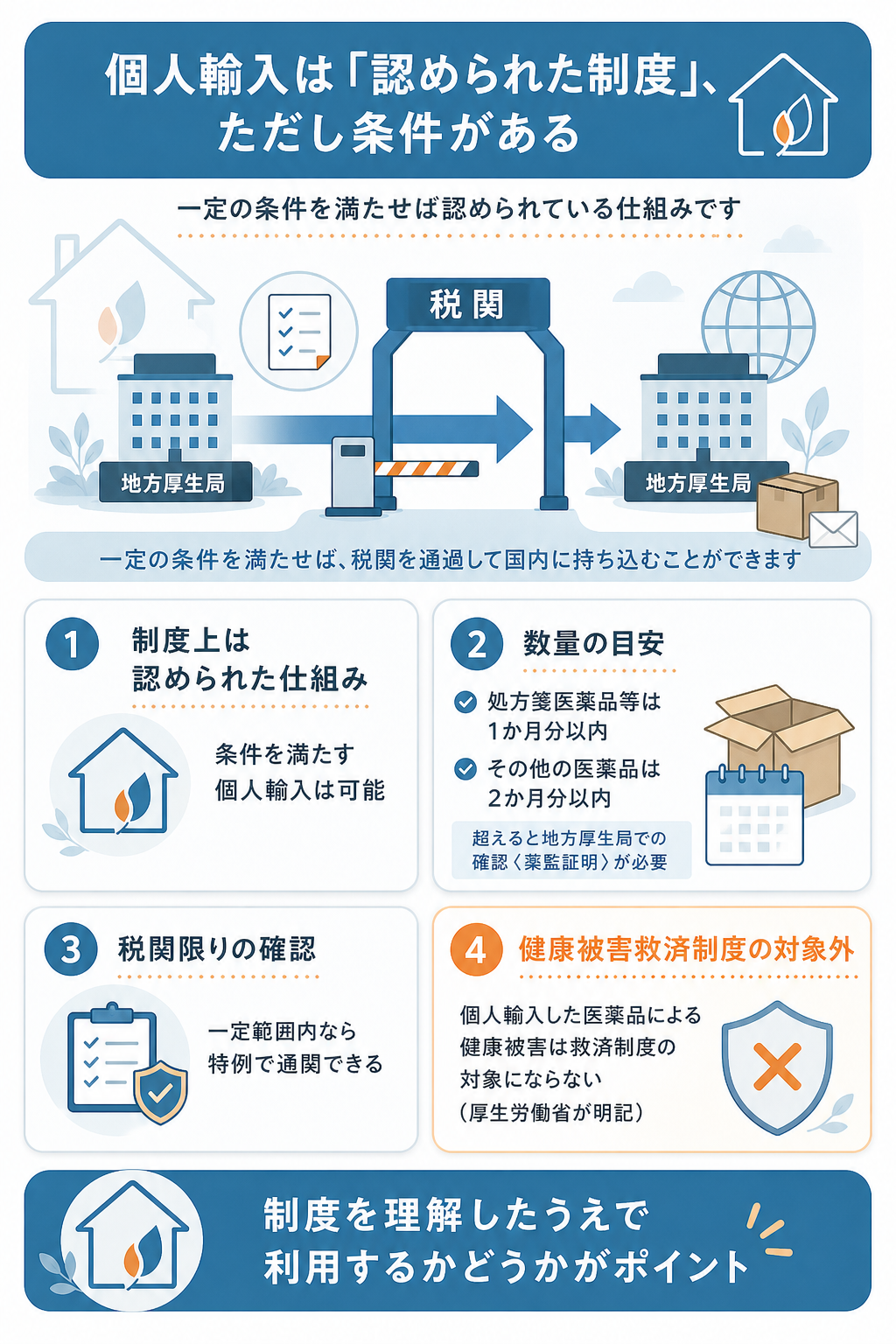 図解：ライフパートナーの安全性・合法性を確認(個人輸入代行の仕組み)