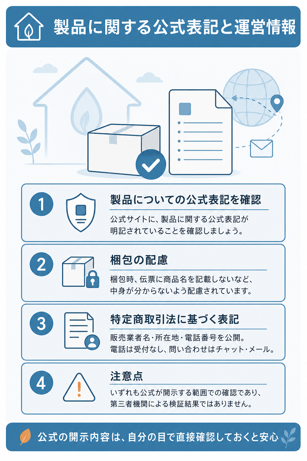 図解：偽物混入の噂と正規品保証、運営会社情報を確認