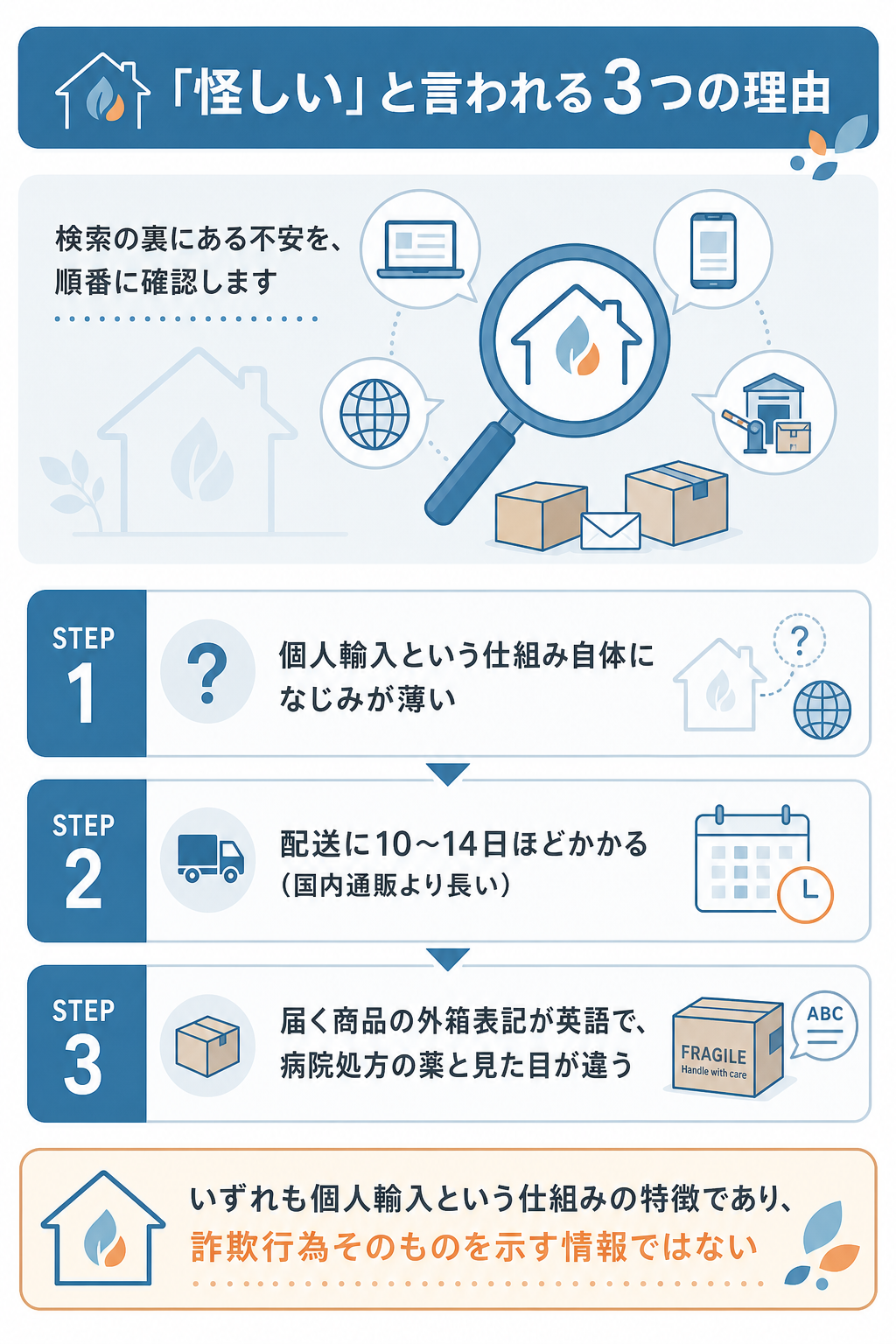 図解：ライフパートナーは怪しい?詐欺という噂の真相