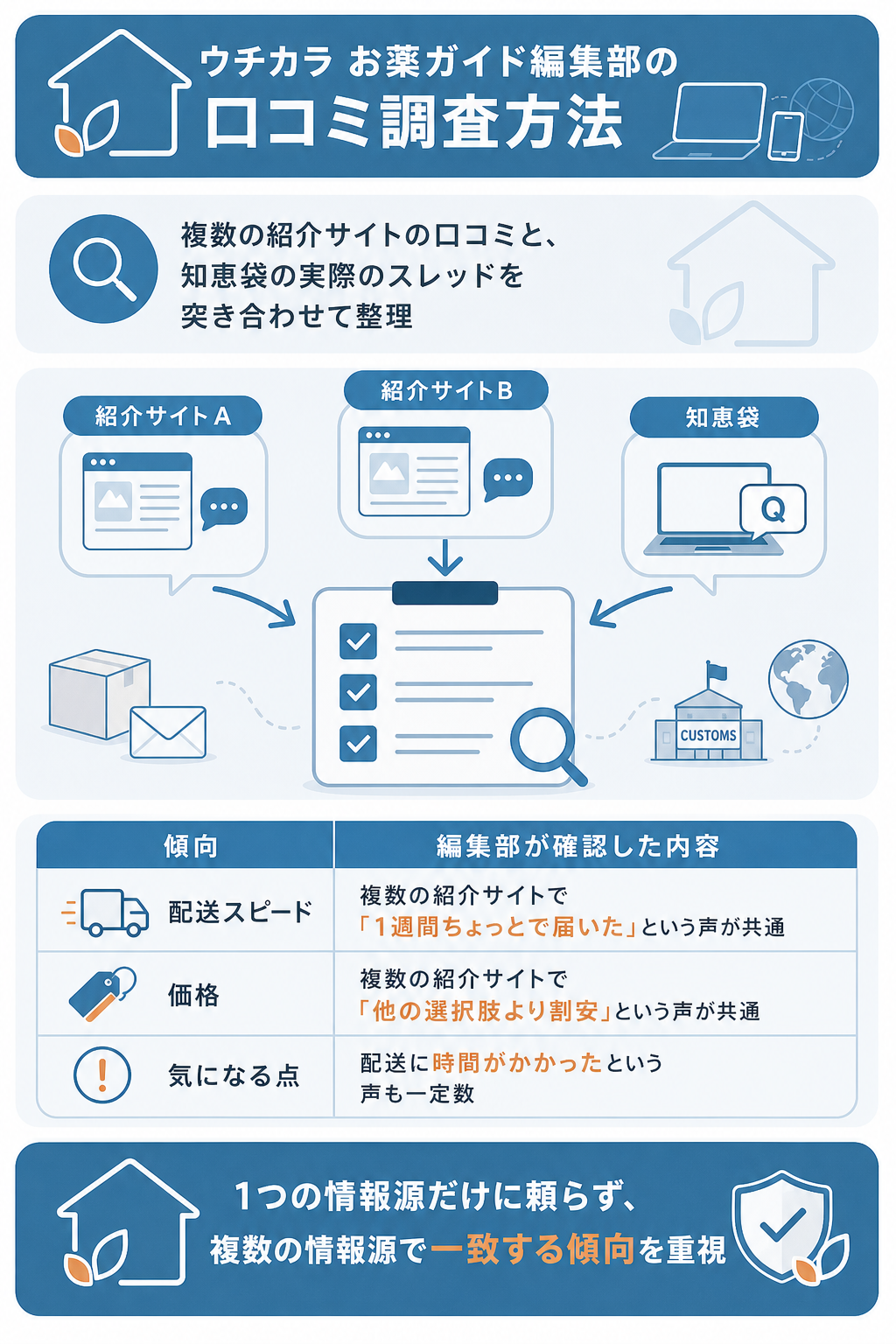 図解：ライフパートナーの評判・口コミを徹底検証【結論】