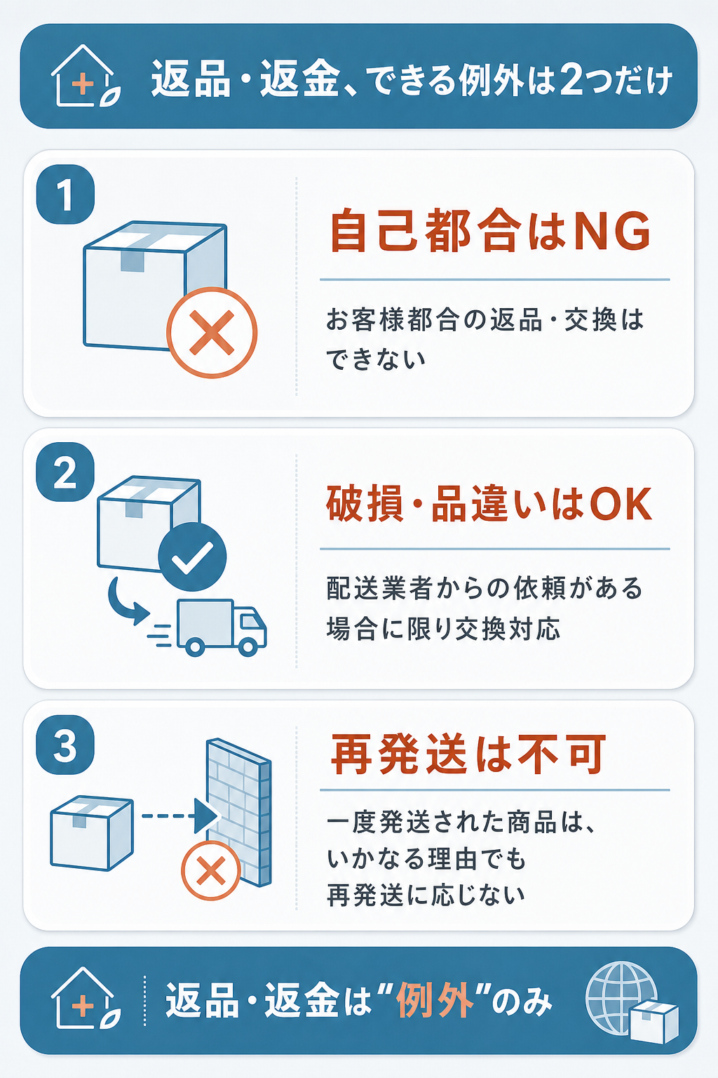 図解:お薬なびの返品・返金はどこまで対応してもらえる?