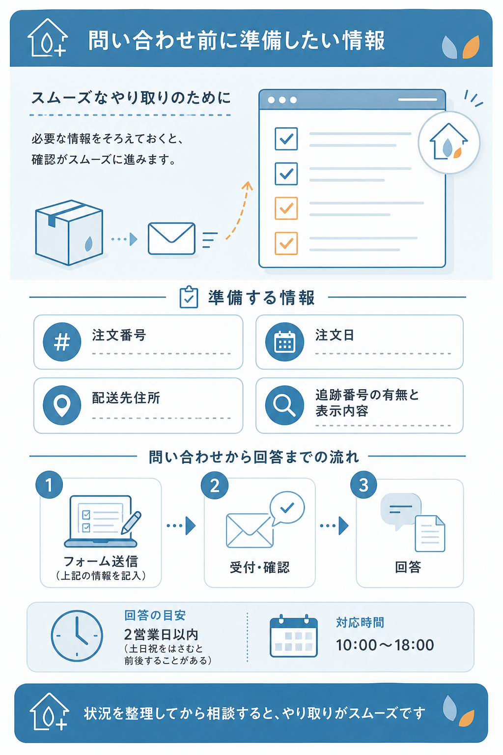 図解:実際に商品が届かなかったときの問い合わせ手順