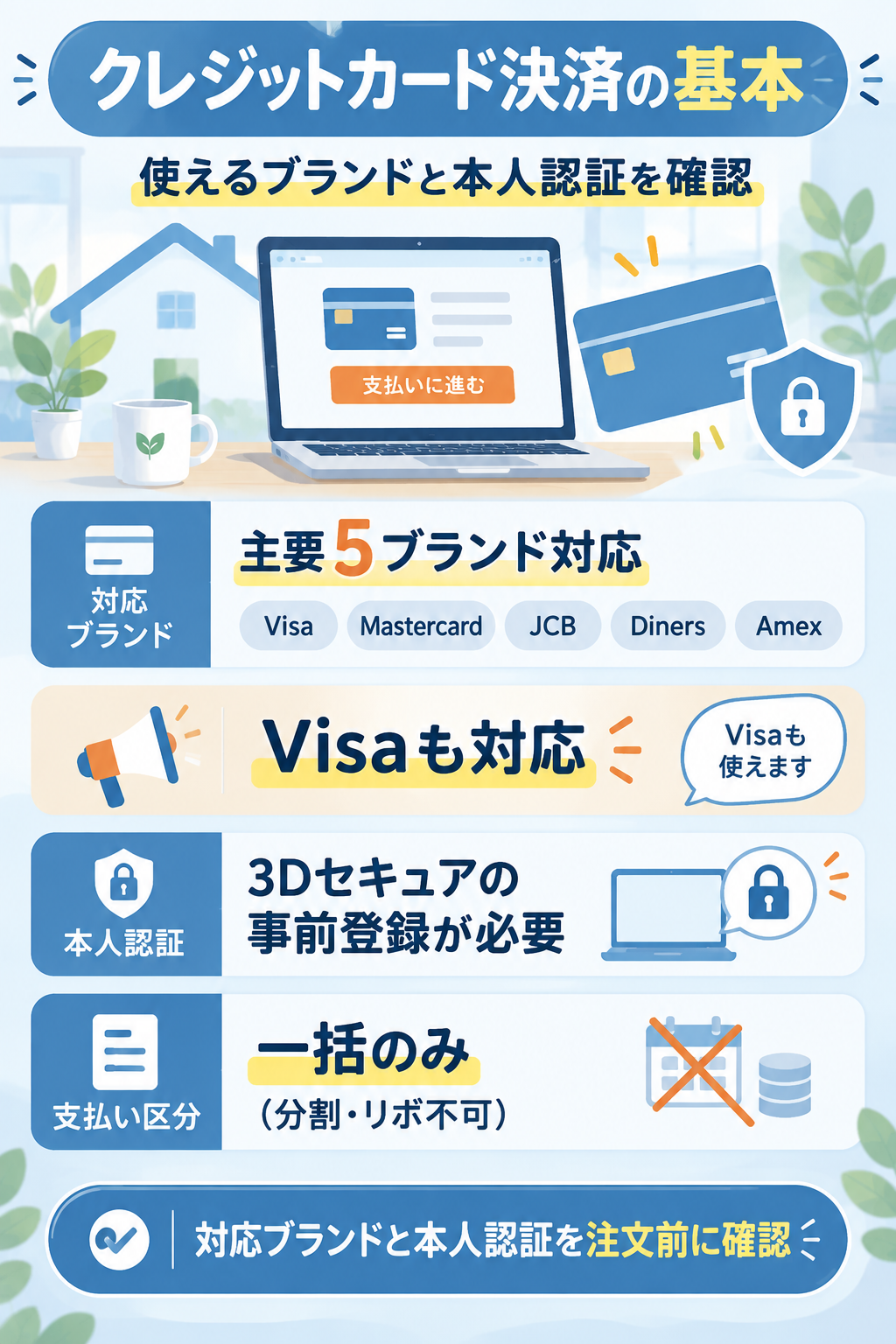 クレカ対応5ブランドと本人認証の要点を示す図解