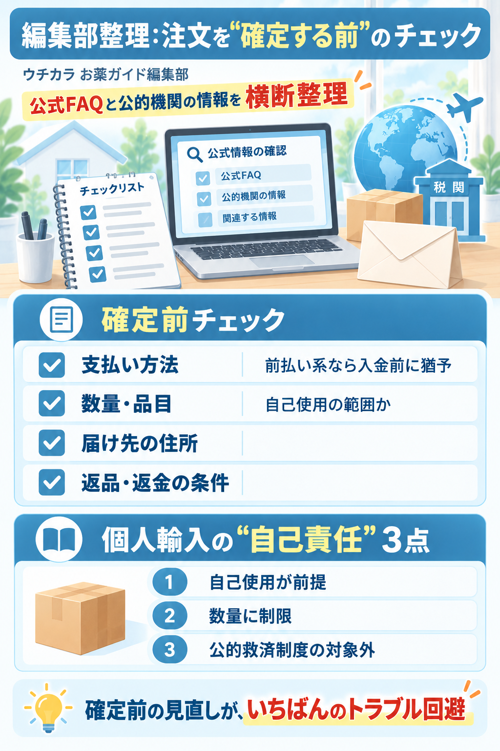 注文確定前に確認したい項目のチェックリスト図