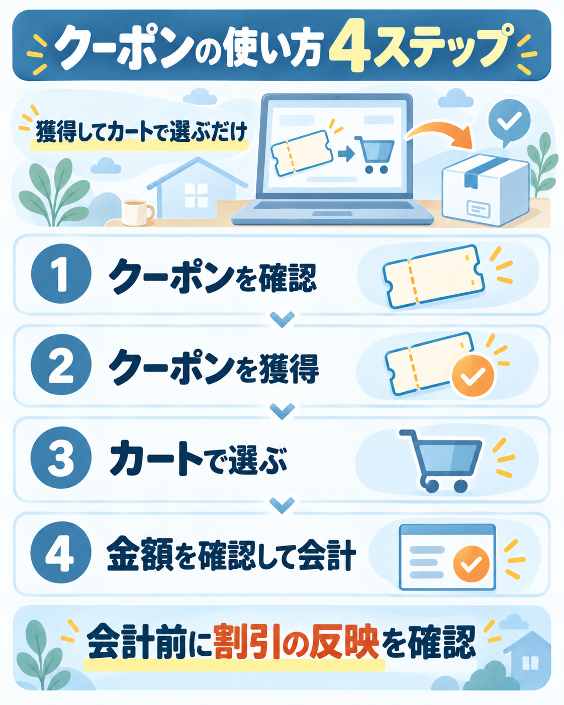 クーポン利用4ステップを示したフロー図