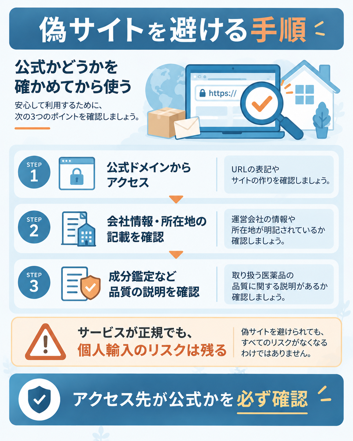 偽サイトを避ける確認手順を示した図解