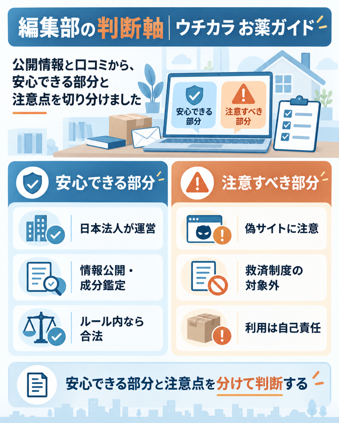 安心できる部分と注意点を分けた判断軸の図解