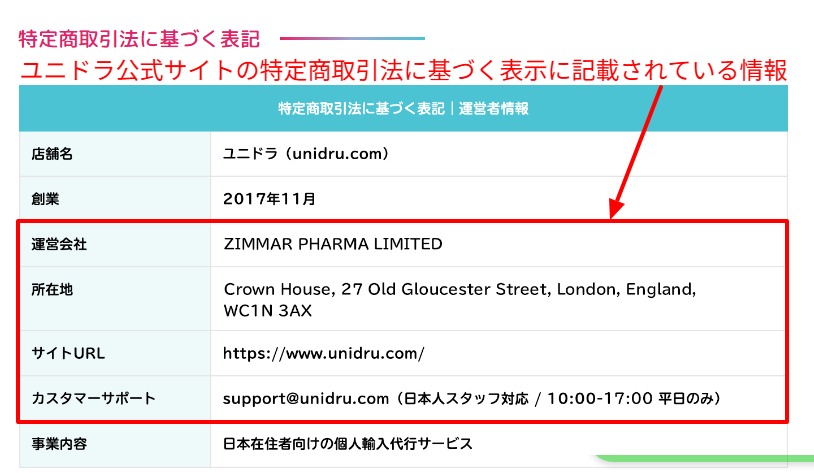 ユニドラ公式サイトの特定商取引法に基づく表示ページの画面