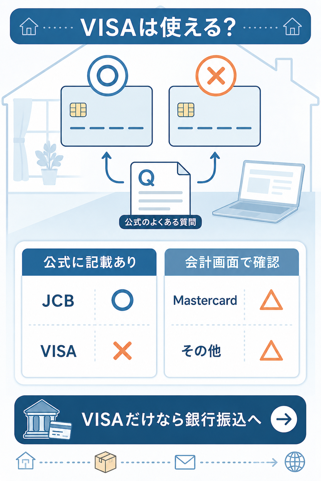 カードブランドごとの対応状況を示した図